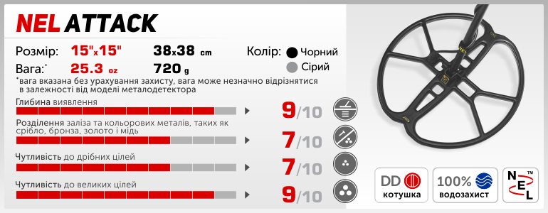 NEL Attack 15x15 технічні характеристики, параметри, глибина виявлення, дискримінація, розмір, вага.
