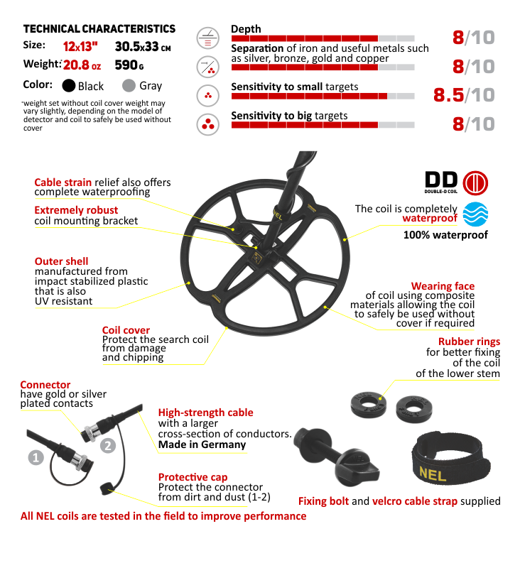 New 3 kHz / 7.5 kHz Details about   Cors Strike 12"x13" Coil Minelab X-Terra All 2 frequencies 